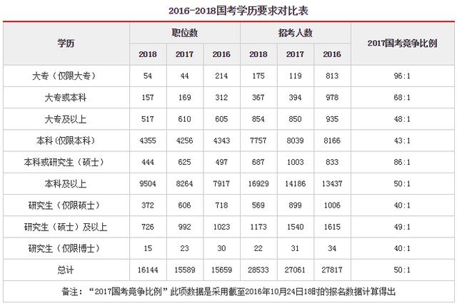 国内硕士学历占总人口数比例_学历提升图片(2)