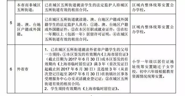 青浦多少人口_上海青浦 有多大面积的买的人多吗 售楼中心(2)