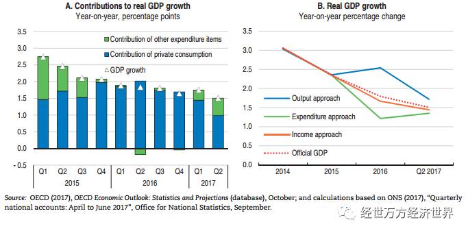 OECD:2017年英国经济调查报告(附链接)