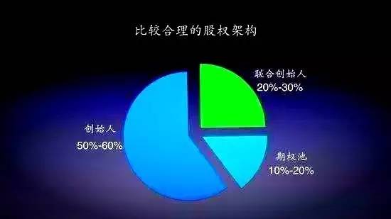 一份价值100万元的股权分配方案,拿到手为何落不了地?