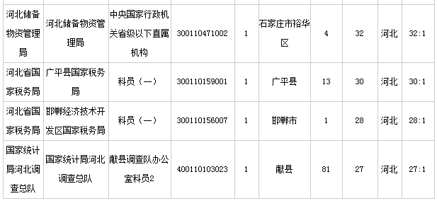 入境人口比例_黄金比例