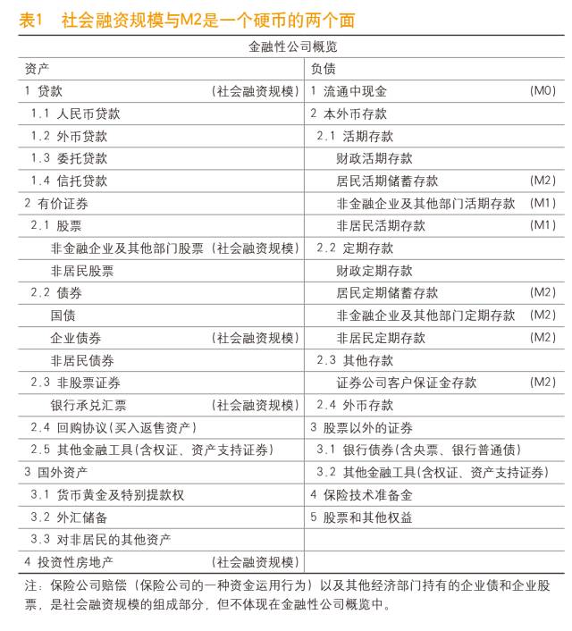 社融和m2gdp_阳光融和医院图片(2)