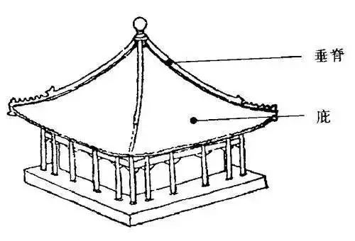 故宫的"中和殿",就是"攒cuan尖顶", 因为有4条垂脊,所以也叫"四角