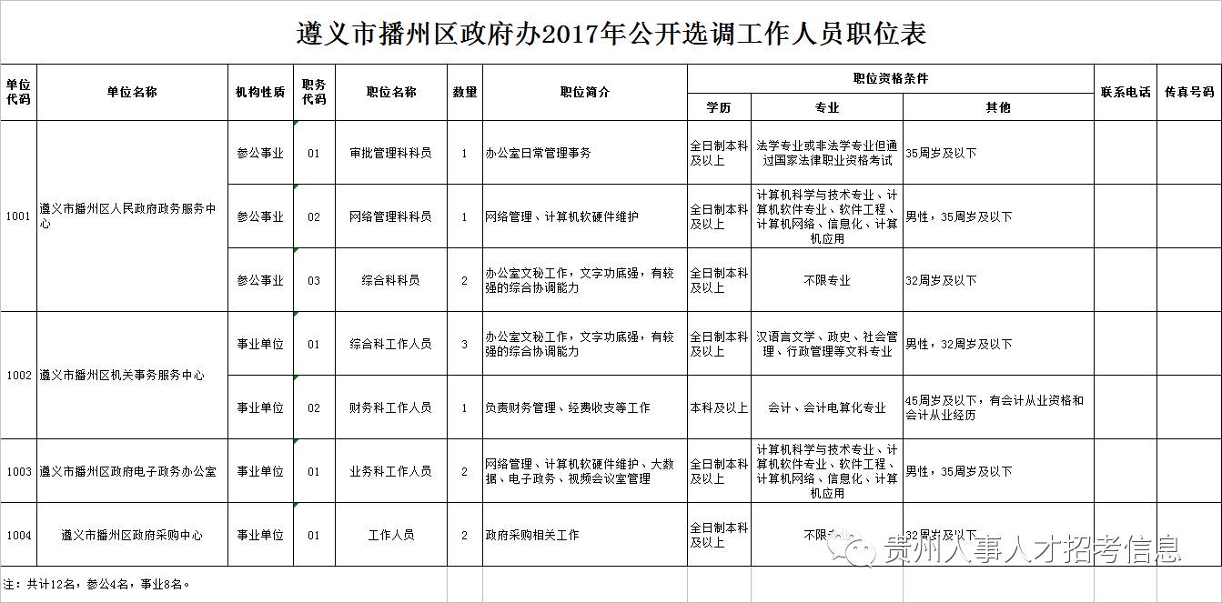 2017年遵义人口多少_遵义会议(3)