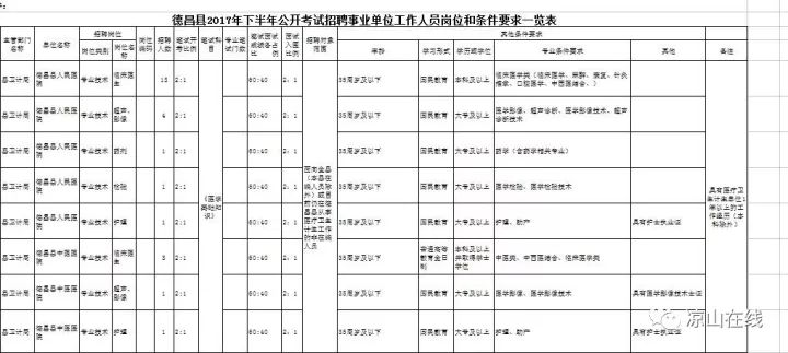 德昌人口_德昌人,德昌未来这样发展(2)