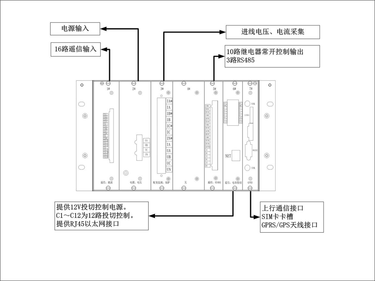 sdjn-du-ii智能配变终端接线示意图