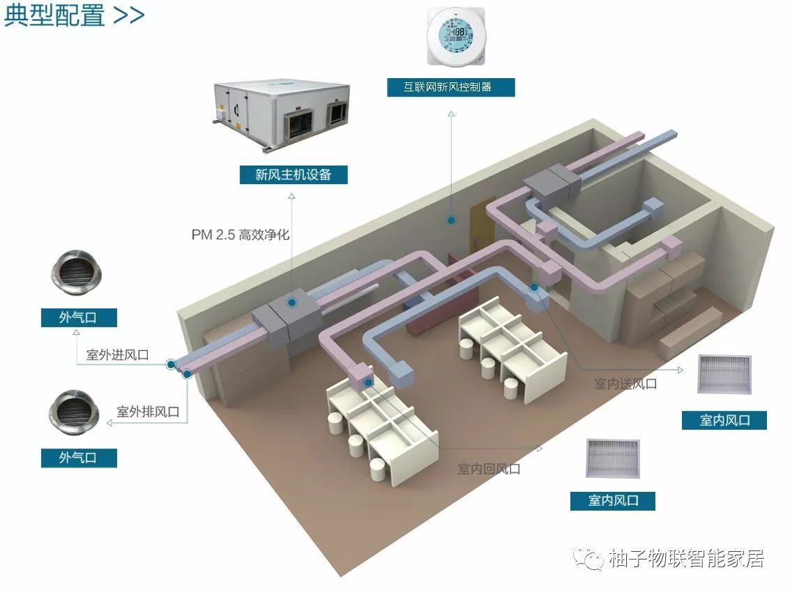 不容忽视办公室空气污染,还您健康工作环境|新风系统