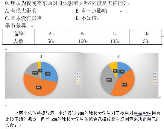 三峡大学大学生饮食消费行为习惯调查报告