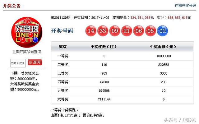 15,中国福利彩票双色球游戏进行了第2017129期开奖,开奖号码如下