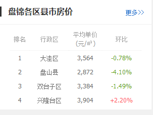 铁岭人口排行_铁岭卫生职业学院(2)