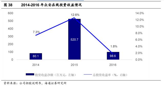 灰色项目-挂机方案【海通非银孙婷团队】H股研究-众安在线深度陈诉：下注最优赛道，打造保险科 ...挂机论坛(47)