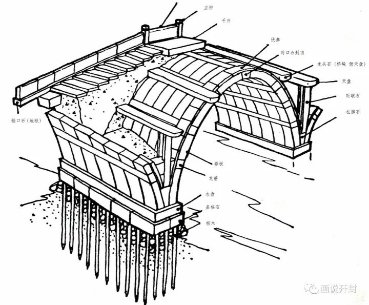 石柱木棚粱平桥横截面图.