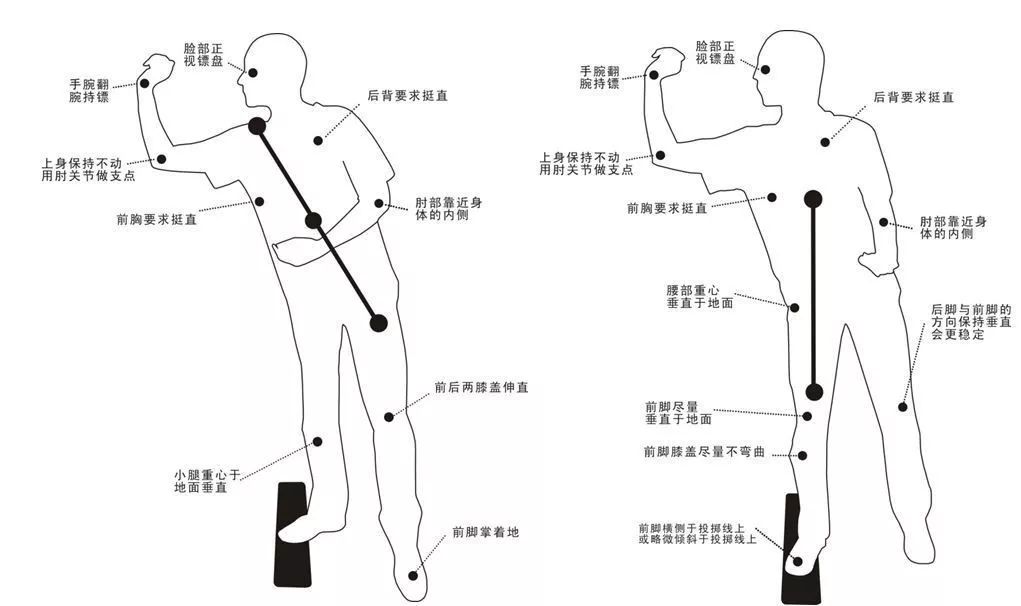 团队合作飞镖运动是一项团体运动,有利于学生心理健康,建立团队合作