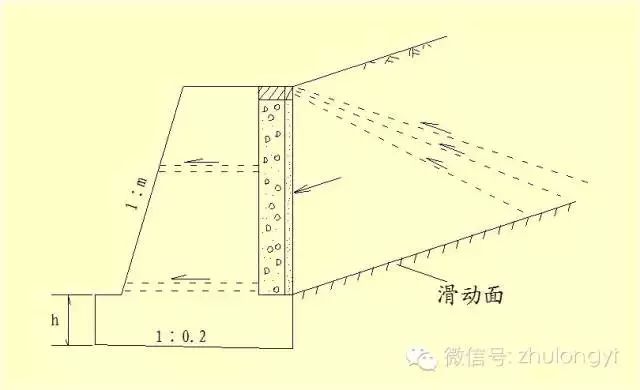 学会的滑坡防治工程措施 分享一些工程实景图,加深理解 边坡排水沟