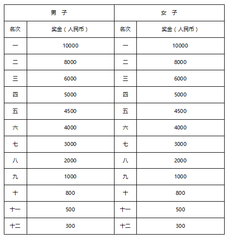 西洞庭2020gdp_2020常德西洞庭管理区招聘中学教师笔试成绩公示