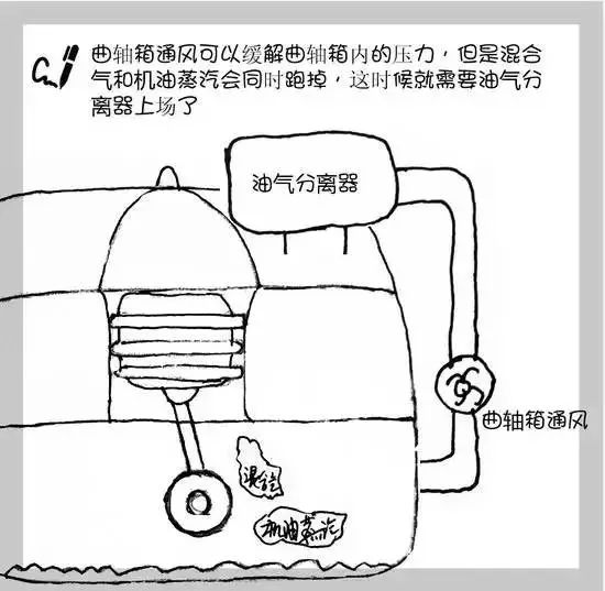 3,拦截成败在此一举:油气分离器