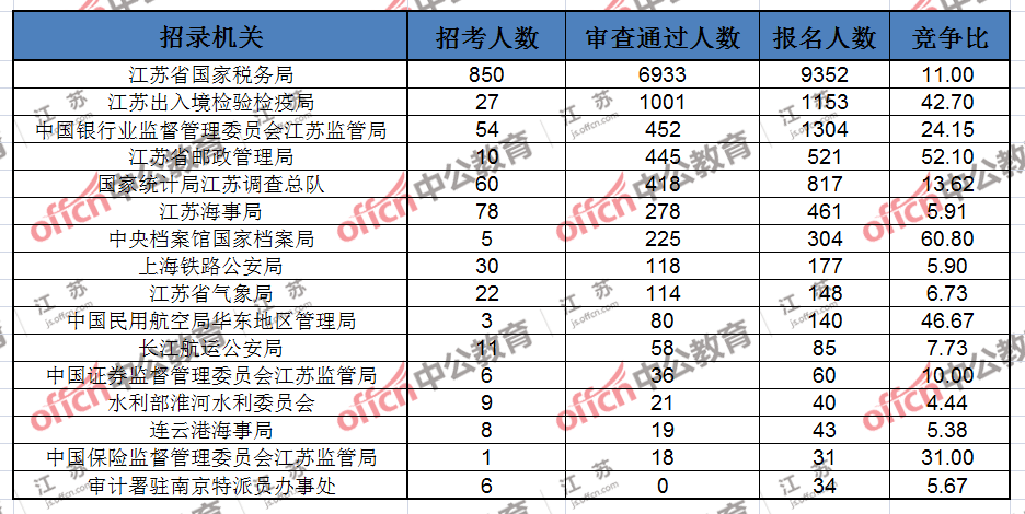 苏州市人口2021总人数_苏州市职业大学(2)