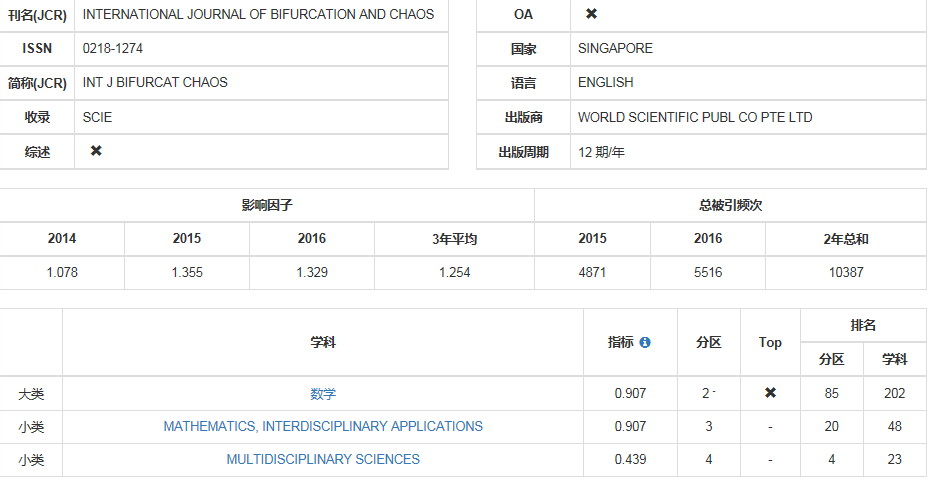 中科院sci期刊分区