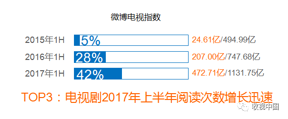 最新发布 2017前三季度中国广告花费排行星空体育在线登录榜(图7)