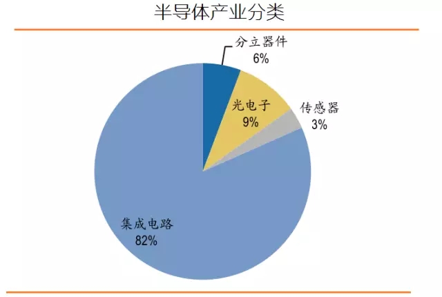 半导体"走牛"还在路上,这些股迎来黄金布局期