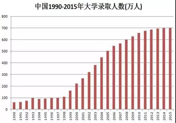 r d占gdp_深圳统计局 1979年以来深圳经济社会发展的巨大变化