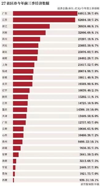 中国省份gdp十年后预测_GDP(2)