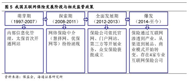 灰色项目-挂机方案【海通非银孙婷团队】H股研究-众安在线深度陈诉：下注最优赛道，打造保险科 ...挂机论坛(7)