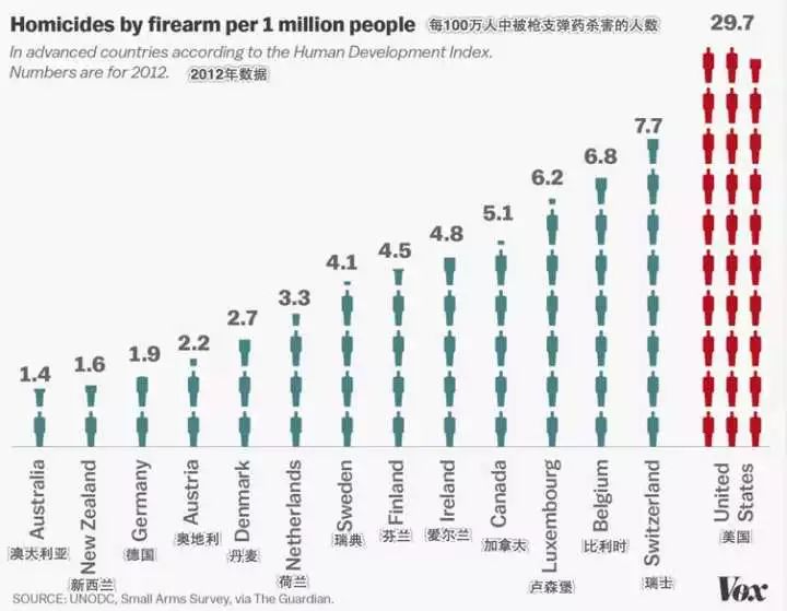 世界各国人口数量_世界各国人口分布图(3)