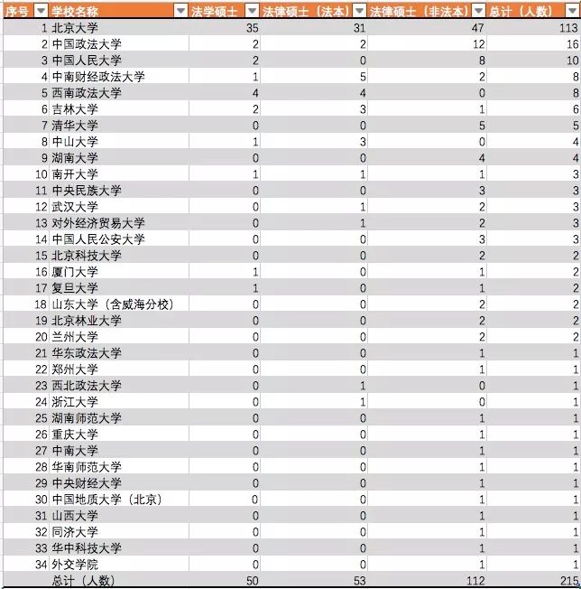 北京市2018年人口数量_创纪录 2018北京马拉松破三人数超500(3)