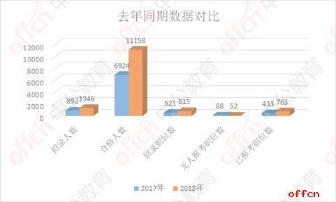 湖北总人口数_湖北地图