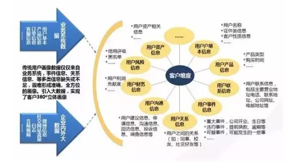 若信息不准确或传递不及时