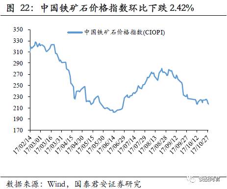 gdp抱团(2)