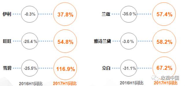 最新发布 2017前三季度中国广告花费排行星空体育在线登录榜(图5)