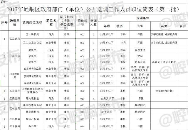 崆峒区2020年常住人口_平凉市崆峒区图片