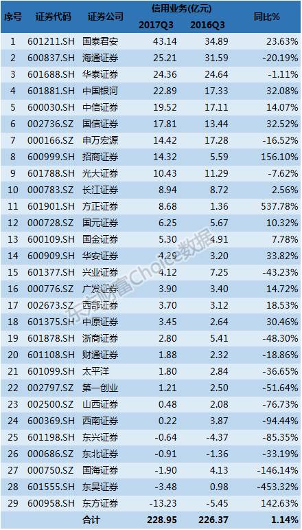 怎么做排行图表_ppt排名图表怎么做