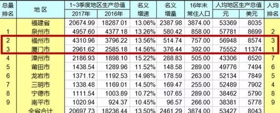 2008年合肥gdp_投资251亿！合肥将建一条跨市轨道交通！半小时到六安,轻轨到庐江...