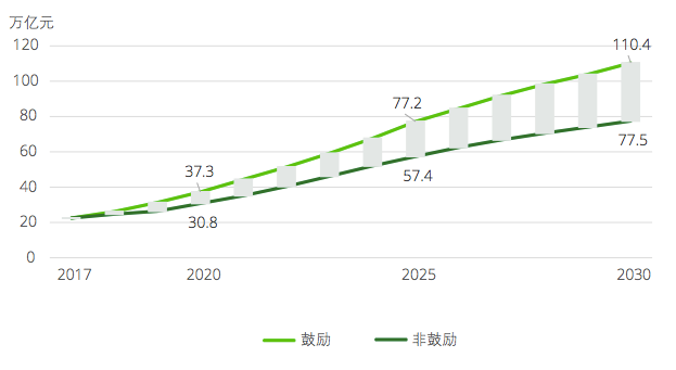 许昌2030年的gdp预估_河南郑州2018年GDP加上许昌,能否超过山东青岛(2)