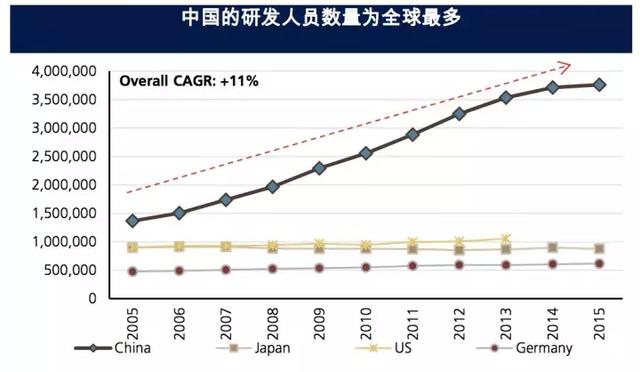 人口增长速度怎么算_这个国家在世界另一边,但铁路直通中国义乌,全民养生却(3)