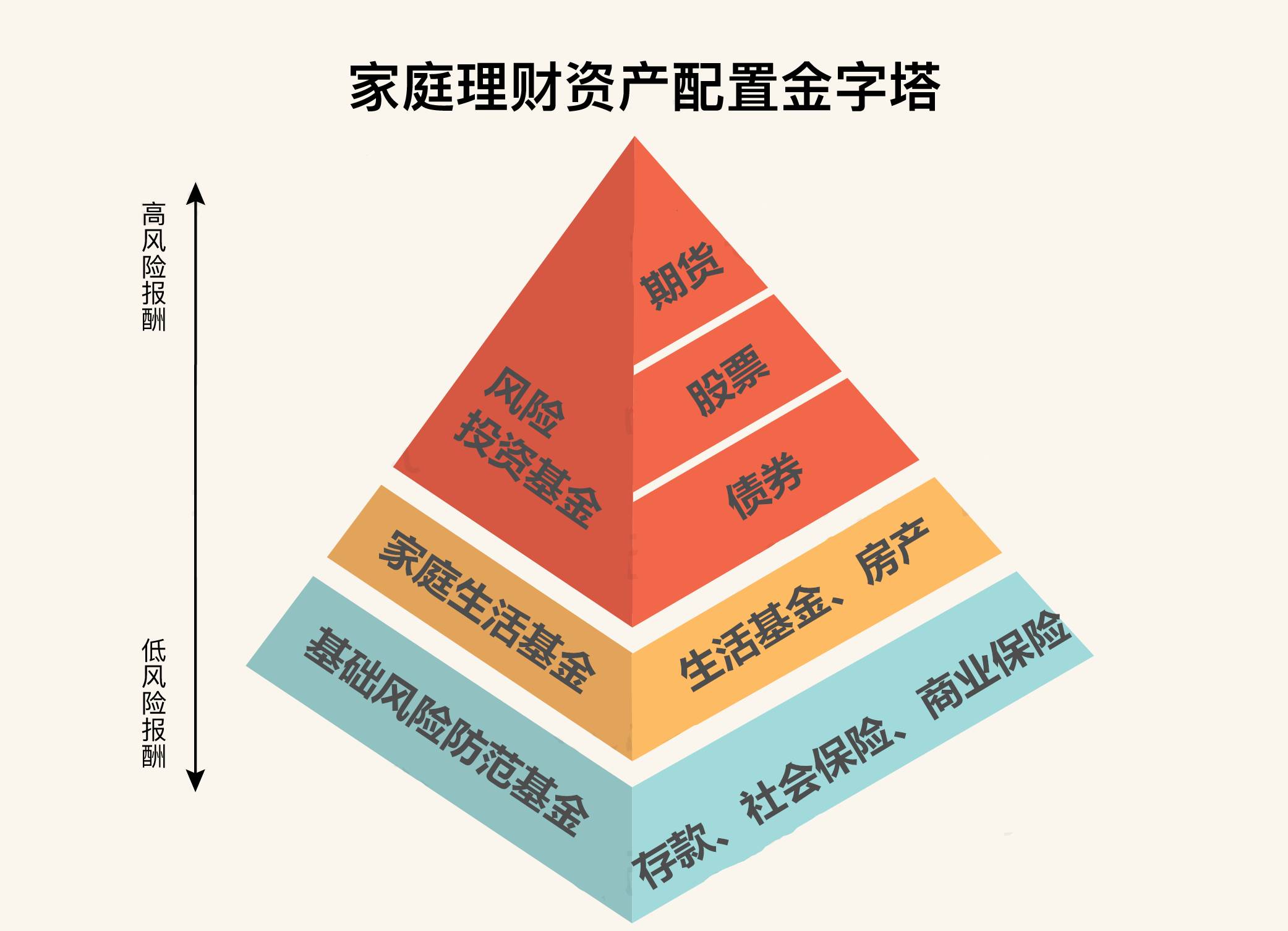 与其钱让疾病意外通胀夺走不如用它来稳妥的保值增值