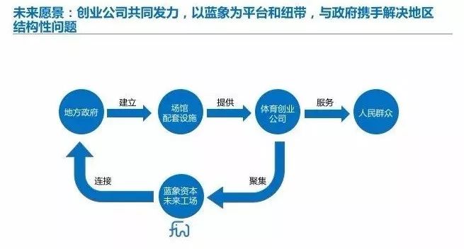 体育人口类型_人口金字塔的三种类型(2)