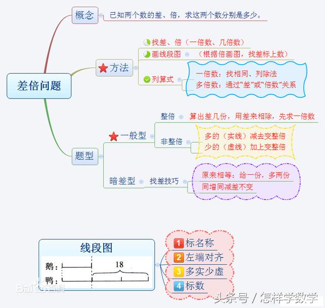 (网络流传的差倍问题公式)