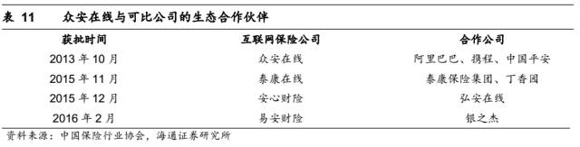 灰色项目-挂机方案【海通非银孙婷团队】H股研究-众安在线深度陈诉：下注最优赛道，打造保险科 ...挂机论坛(52)