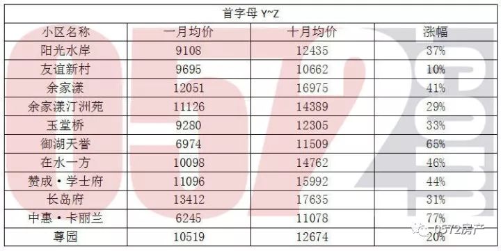 王家堂小区人口分类_小区人口花坛效果图