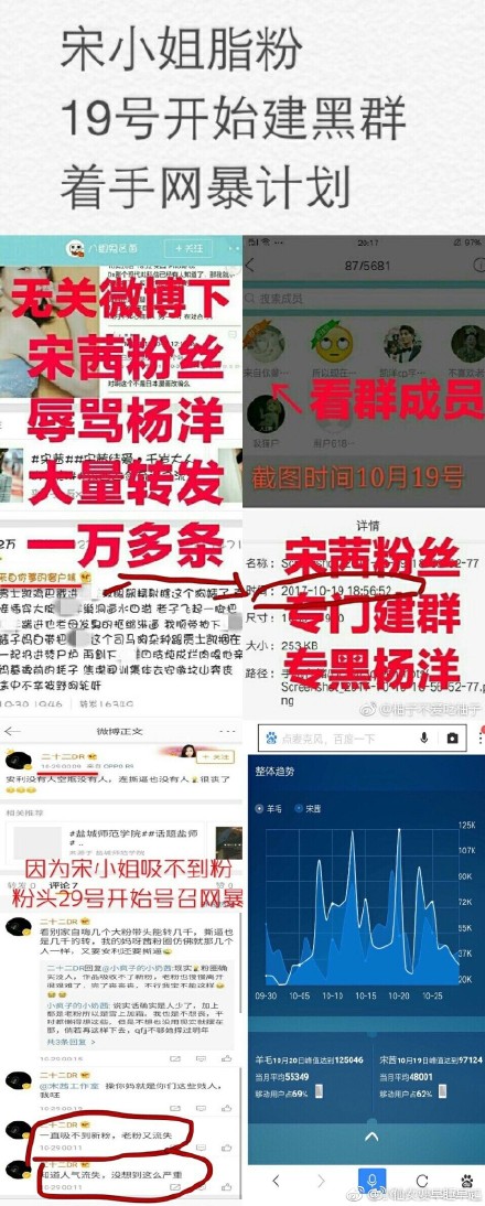 全程没有提杨洋,却将矛头指了过来,然后yy粉丝也开始撕,称sq粉丝建黑