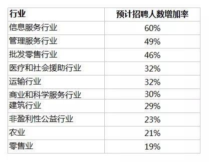 外来人口的就业状况_上海外来人员就业情况如何