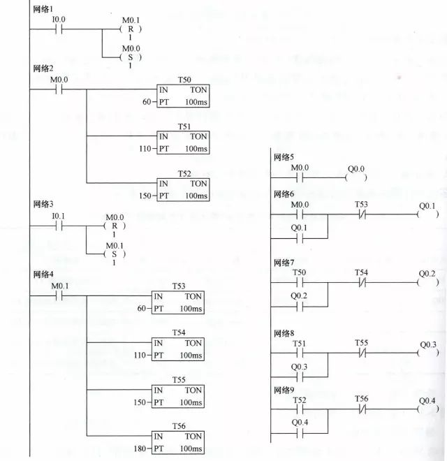 多级传送带控制需用到的输入/输出设备和对应的plc端子见下表.