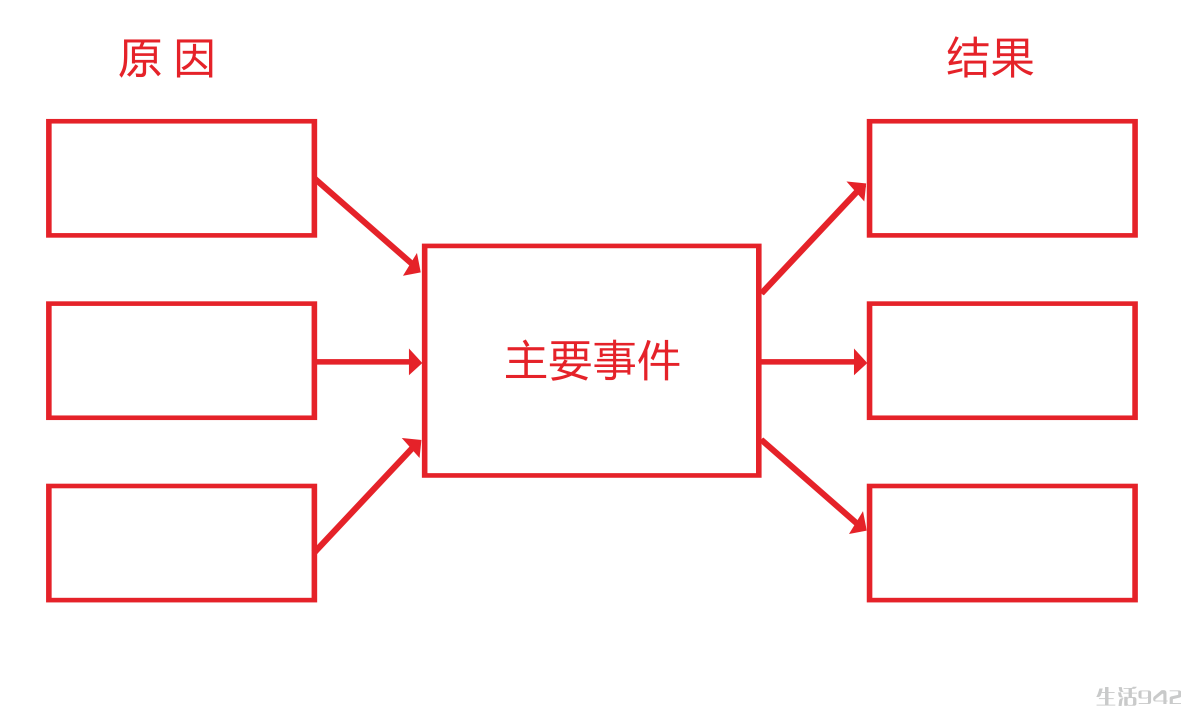 就是爱成长让孩子更容易掌握的8种思维导图