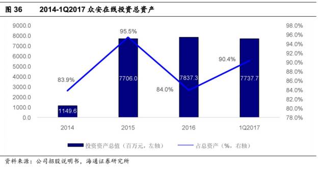 灰色项目-挂机方案【海通非银孙婷团队】H股研究-众安在线深度陈诉：下注最优赛道，打造保险科 ...挂机论坛(45)