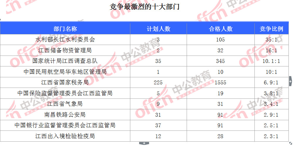 宜春市统计局人口普查_宜春市地图(3)