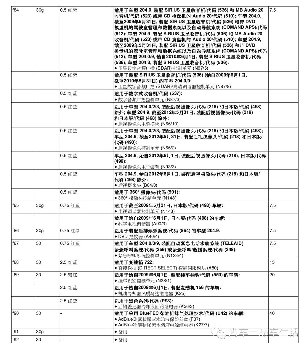 【技术贴】奔驰b级,c级,e级,s级,ml级,gla,glc,glk保险盒接线示意